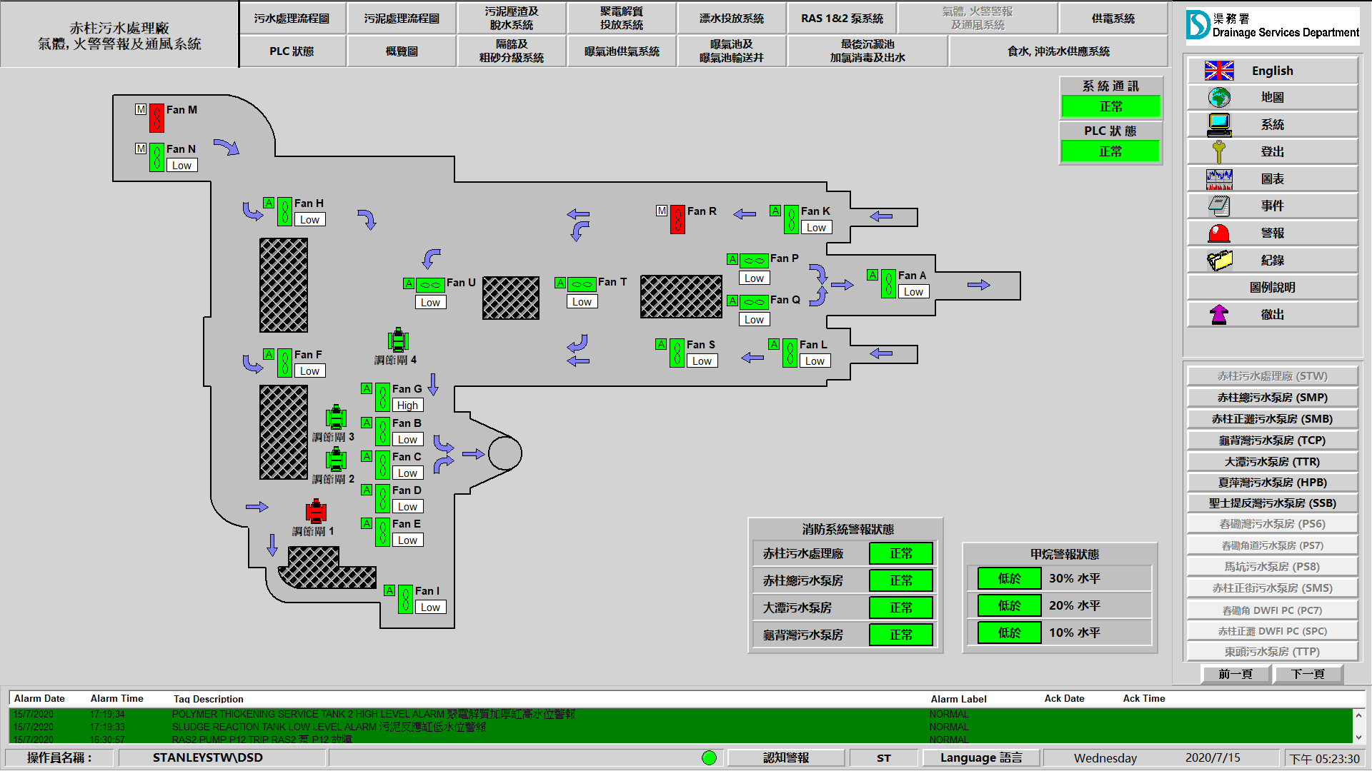 GAS Detection, Fire Alarm & Ventilation System screenshot from FactoryTalk View After Works in DSD Stanley STW
